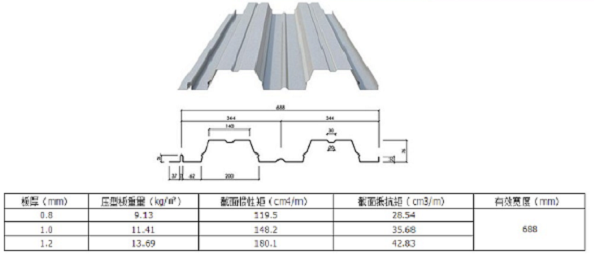 688型開口樓承板規格